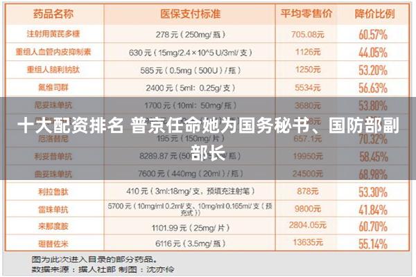 十大配资排名 普京任命她为国务秘书、国防部副部长