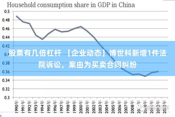 股票有几倍杠杆 【企业动态】博世科新增1件法院诉讼，案由为买卖合同纠纷