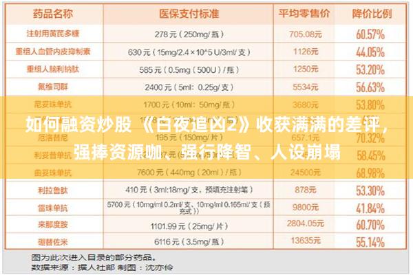 如何融资炒股 《白夜追凶2》收获满满的差评，强捧资源咖、强行降智、人设崩塌