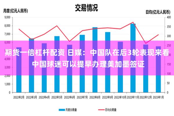 期货一倍杠杆配资 日媒：中国队在后3轮表现来看 中国球迷可以提早办理美加墨签证