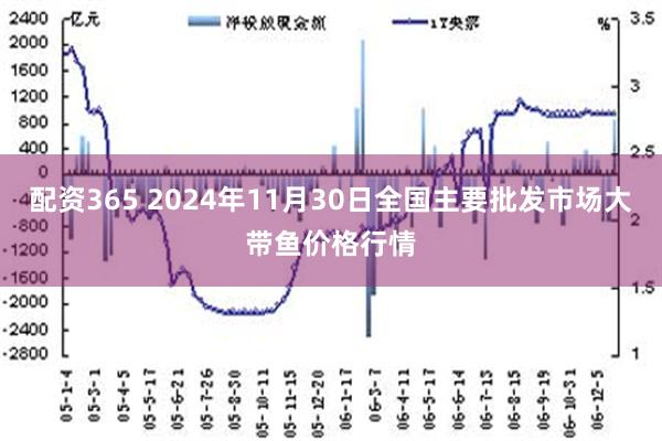 配资365 2024年11月30日全国主要批发市场大带鱼价格行情