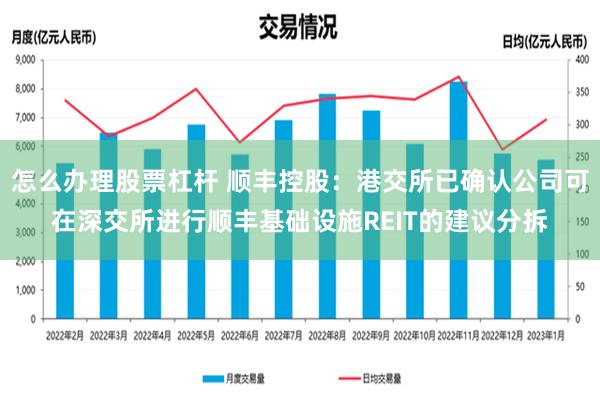 怎么办理股票杠杆 顺丰控股：港交所已确认公司可在深交所进行顺丰基础设施REIT的建议分拆