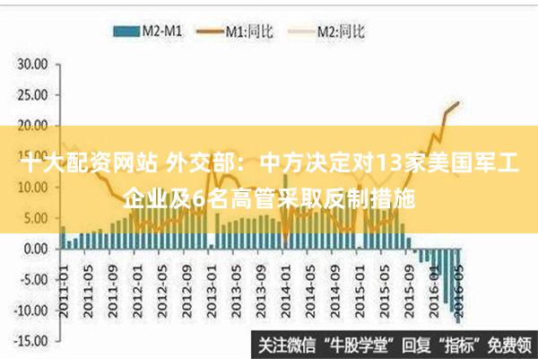 十大配资网站 外交部：中方决定对13家美国军工企业及6名高管采取反制措施