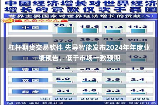 杠杆期货交易软件 先导智能发布2024年年度业绩预告，低于市场一致预期