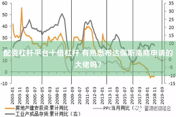 配资杠杆平台十倍杠杆 有熟悉布达佩斯高商申请的大佬吗？